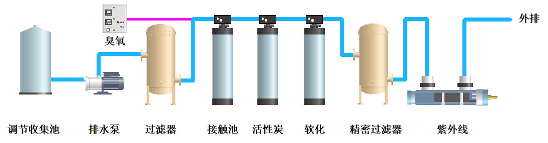 2.5.2工艺图.png
