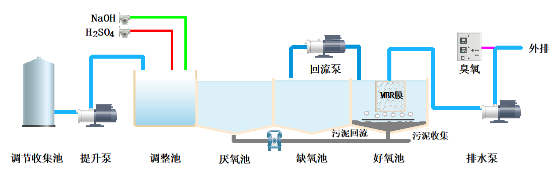 2.3.2工艺图.png