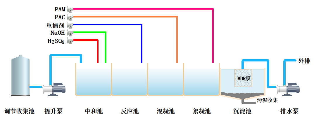 2.2.2工艺图.png